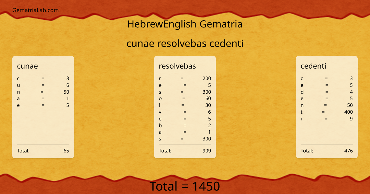 cunae resolvebas cedenti in hebrewEnglish Gematria
